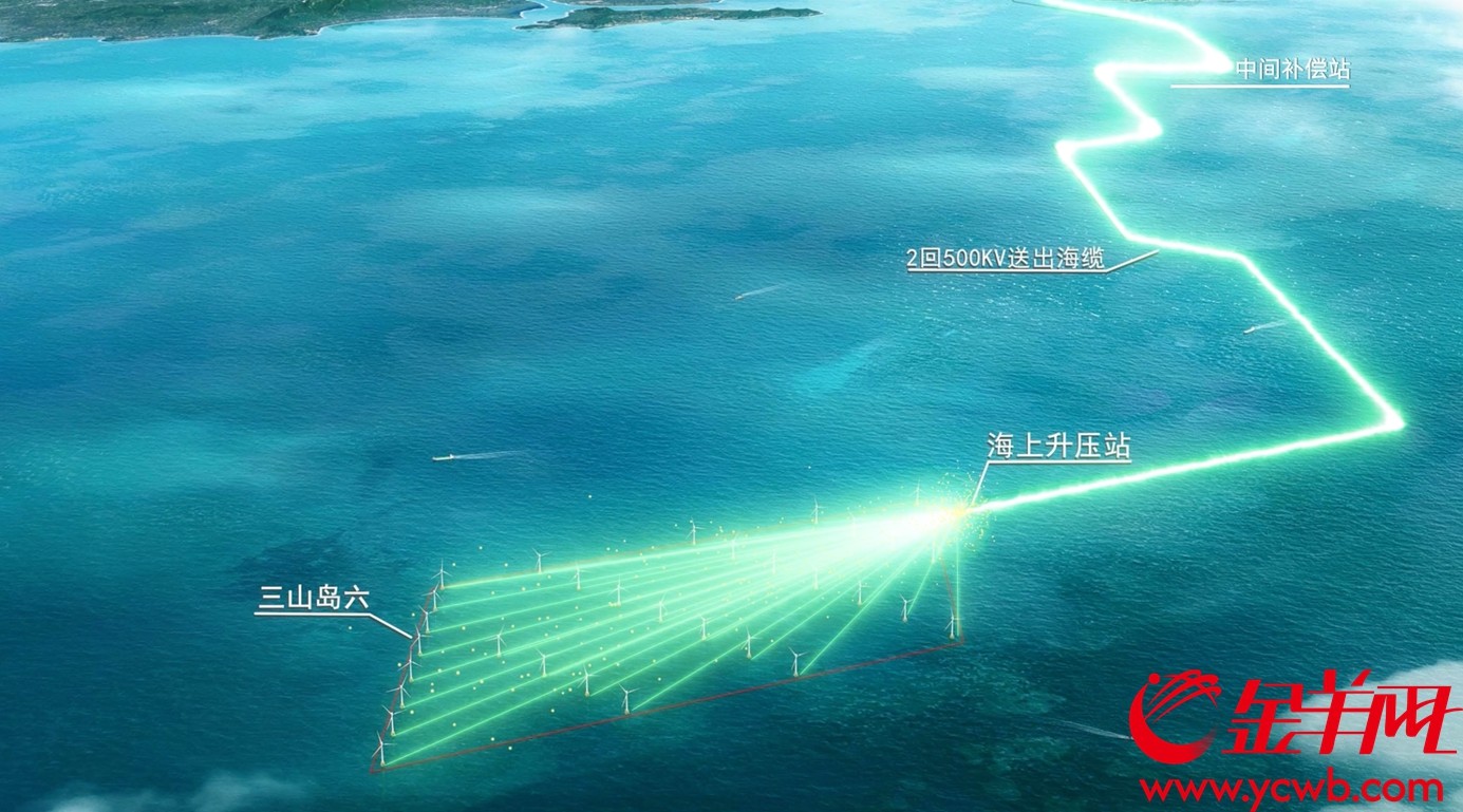  项目设计图