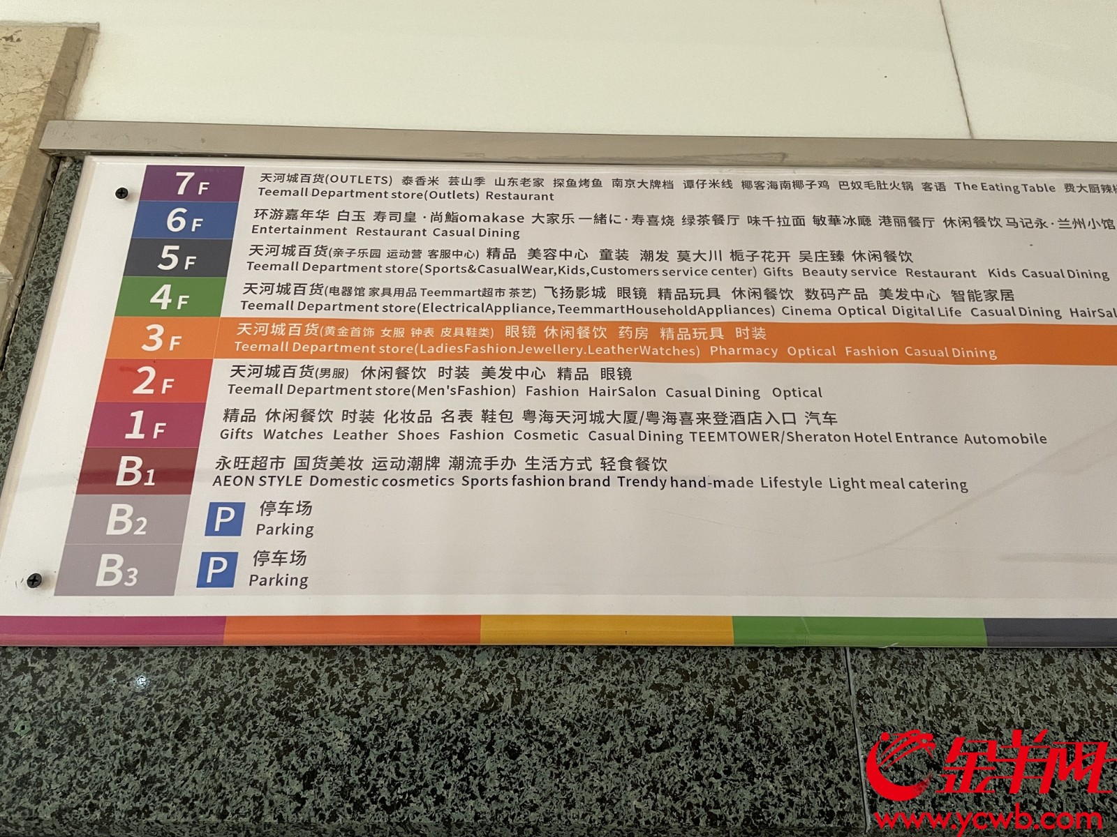 商场楼层指示牌
