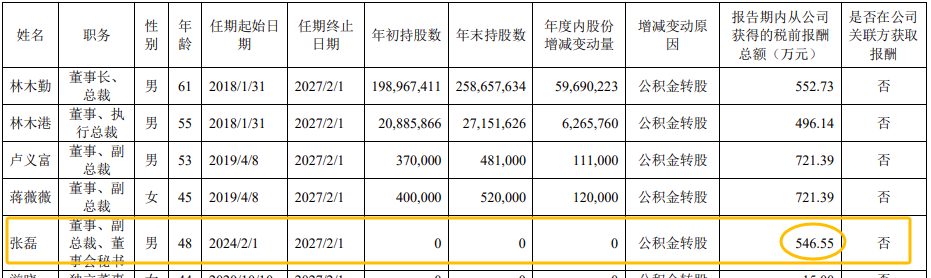 截图自东鹏饮料财报 截图自东鹏饮料财报