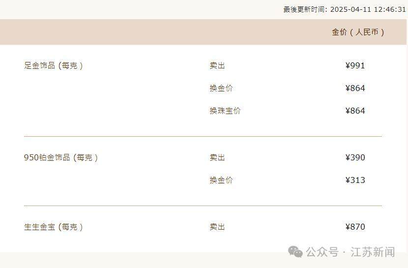 △ 图自周生生网站截图 △ 图自周生生网站截图