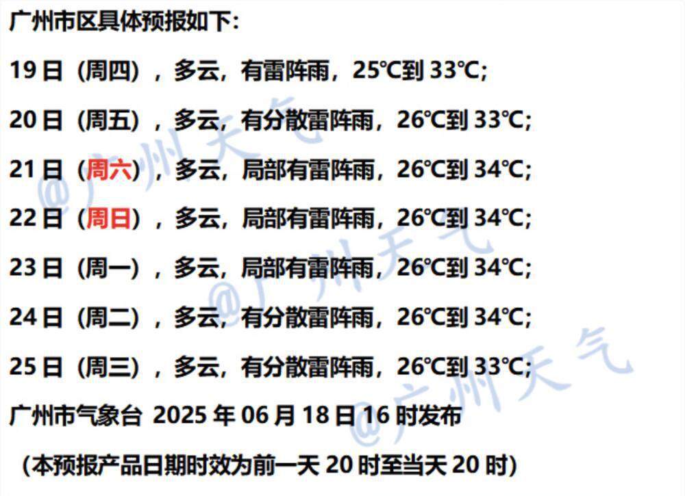 广州市气象台6月18日傍晚市区七天预报 图/@广州天气