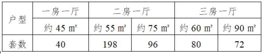 具体房型和套数表