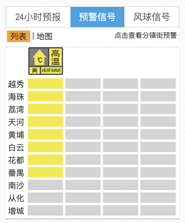  截至7月14日12时53分，广州预警信号发布情况 广州天气网截图