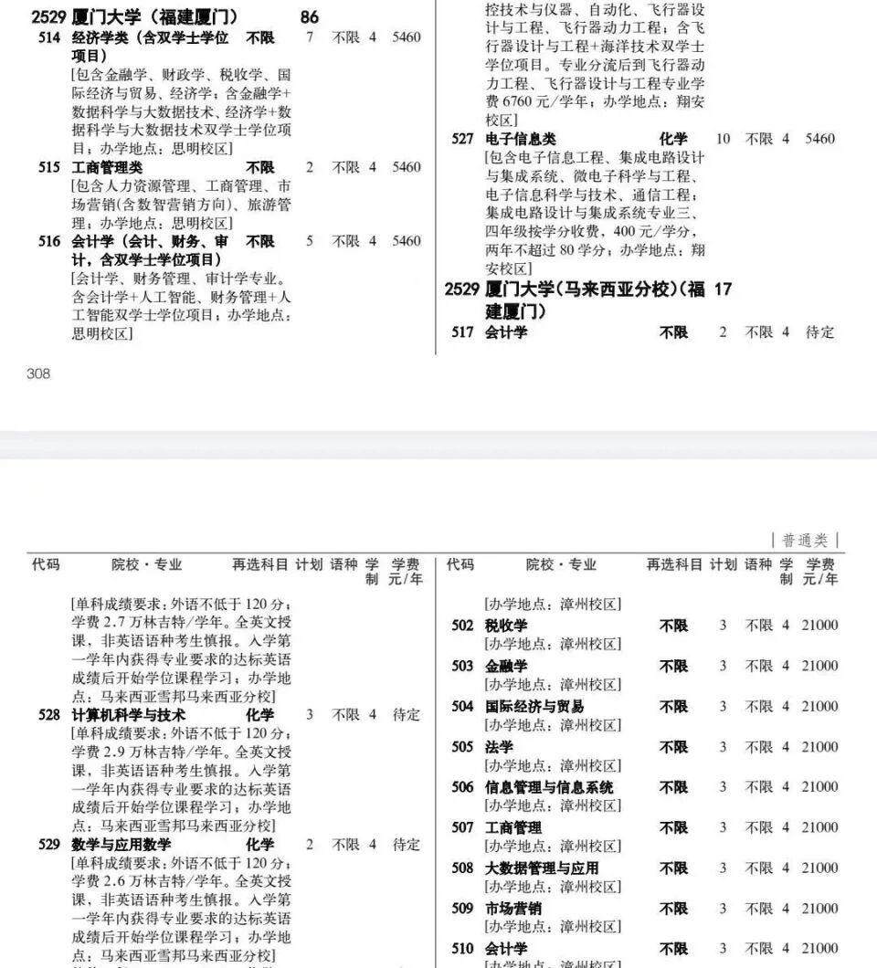  2025普通高校招生专业目录。图/贵州省招生考试院