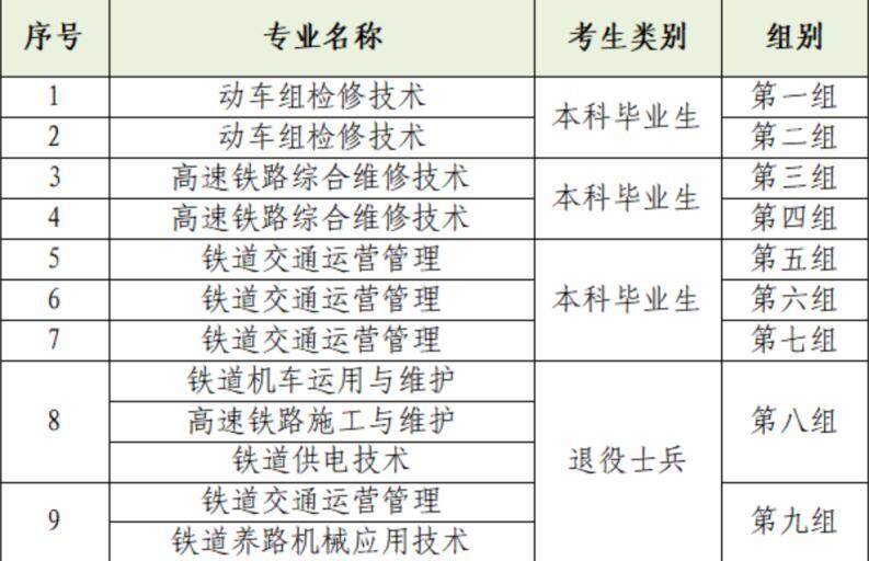 郑州铁路职业技术学院招生考试通知。（图/郑州铁路职业技术学院招生考试通知截图）