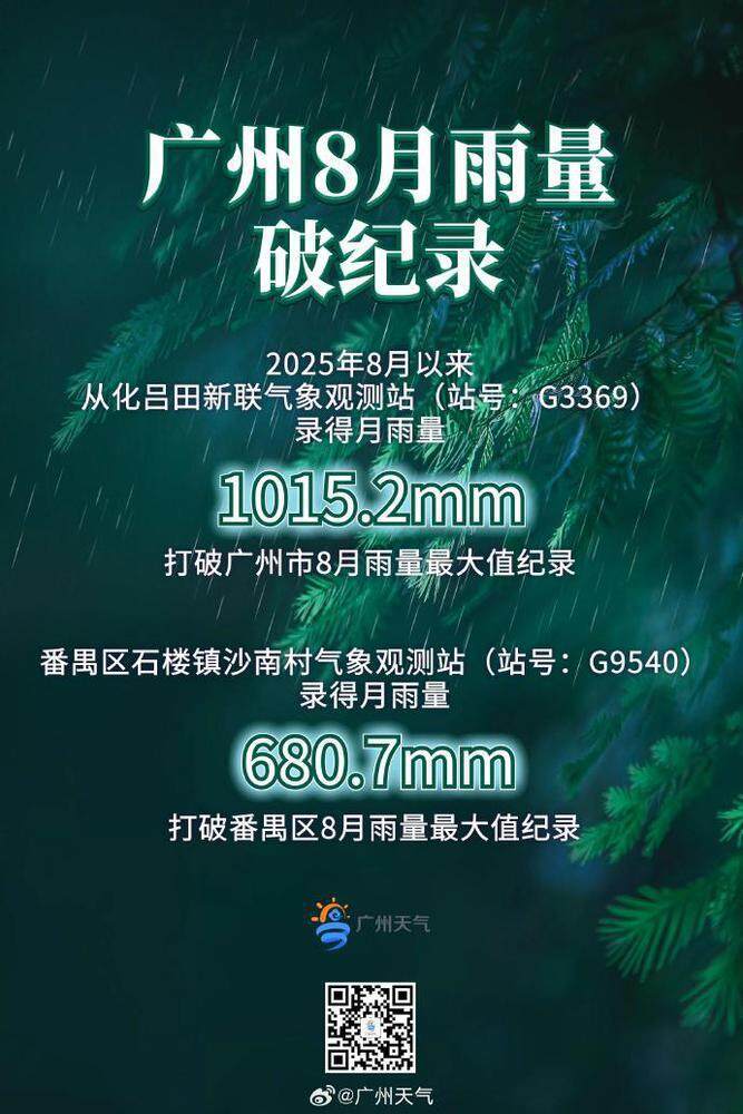  广州8月雨量纪录被打破。图/新浪微博@广州天气