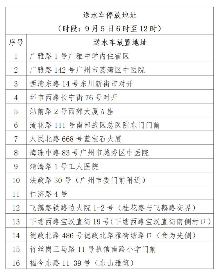  不同时段供水车停放位置
