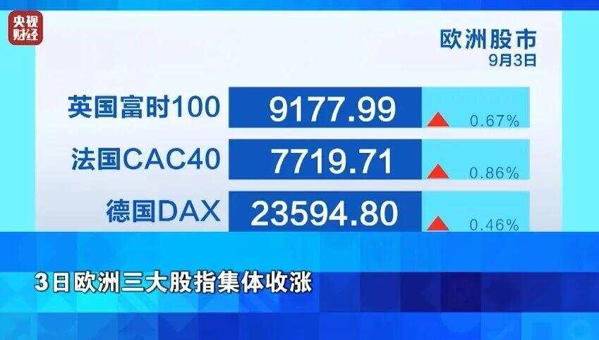 3日国际油价显著下跌