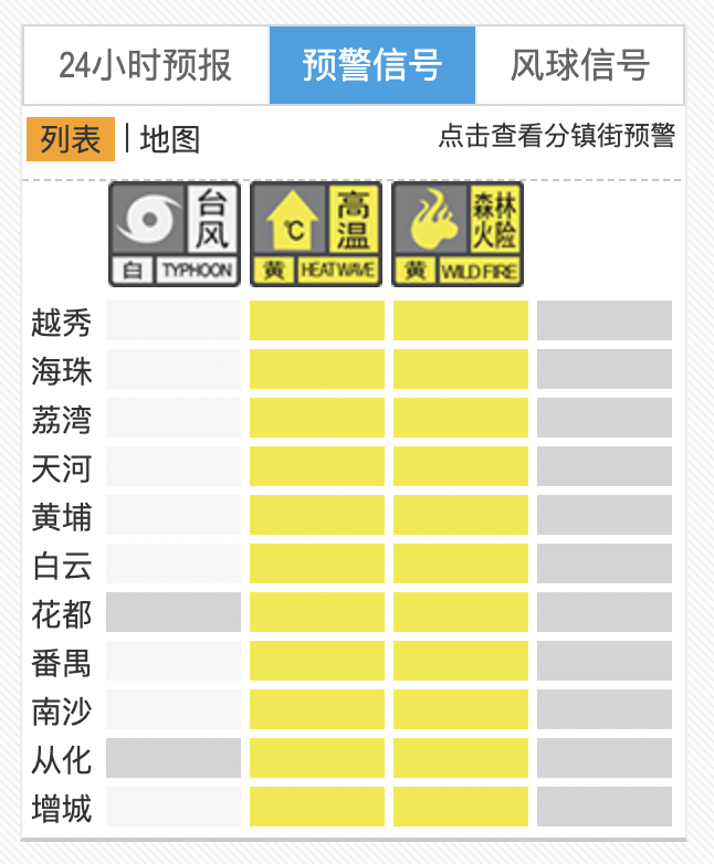 截至10月3日16时10分，广州预警信号发布情况。广州天气网截图
