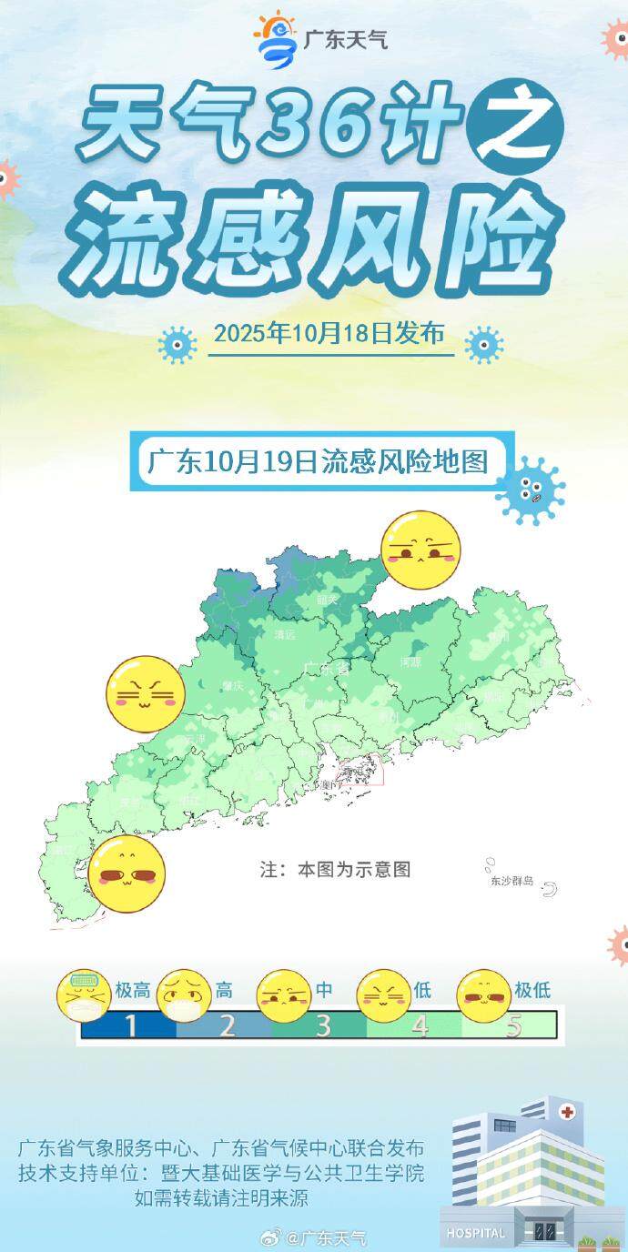  10月19日广东流感风险地图 广东省气象服务中心、广东省气候中心联合发布