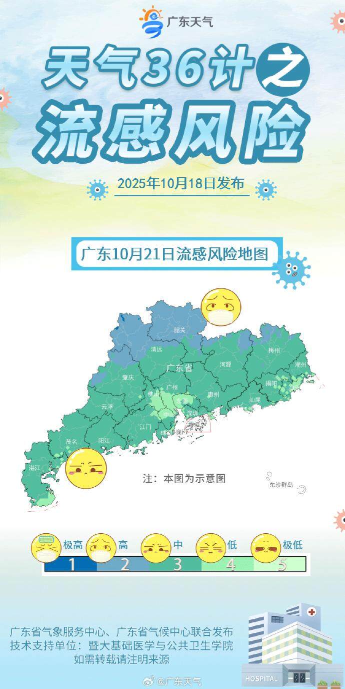  10月21日广东流感风险地图 广东省气象服务中心、广东省气候中心联合发布