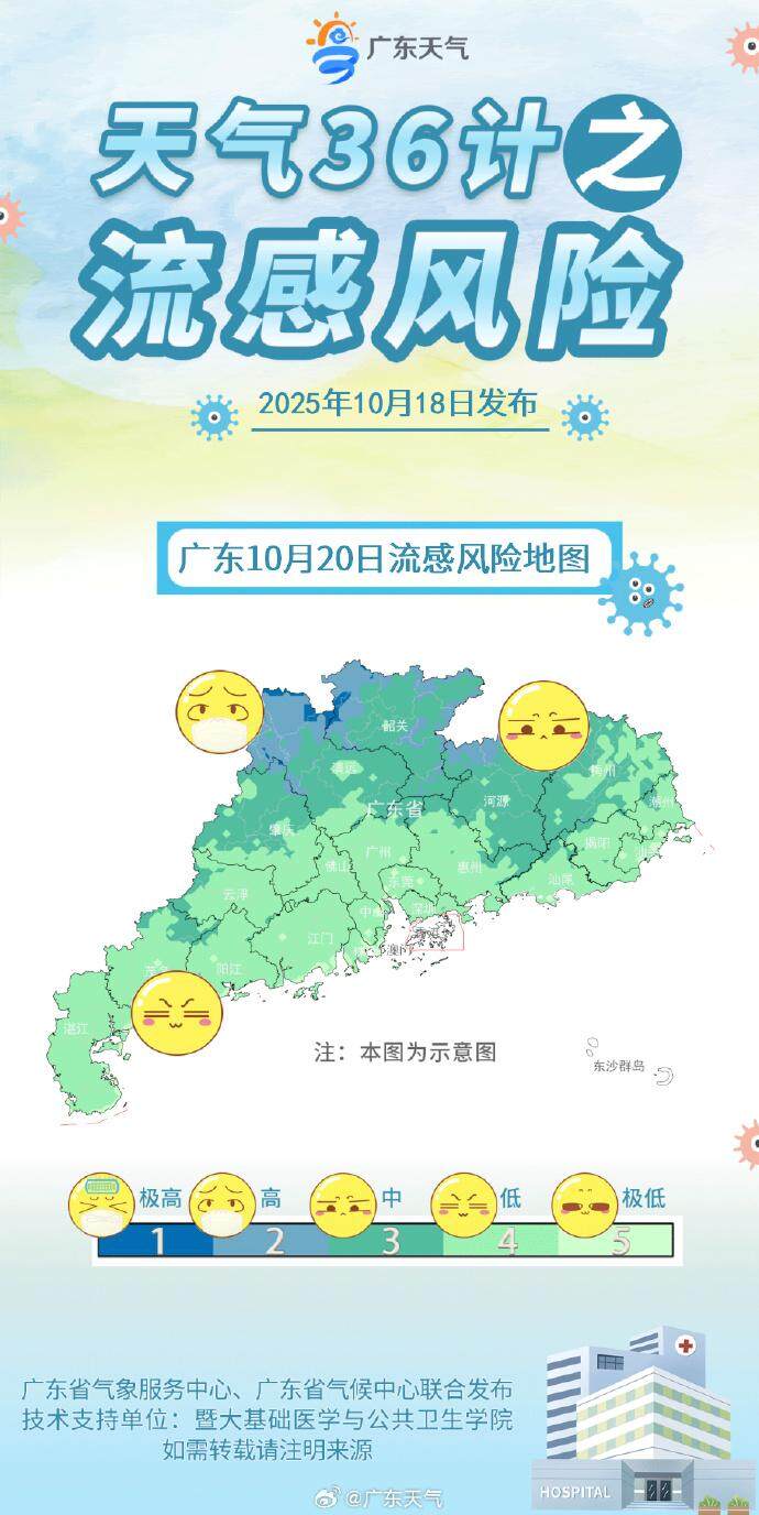  10月20日广东流感风险地图 广东省气象服务中心、广东省气候中心联合发布