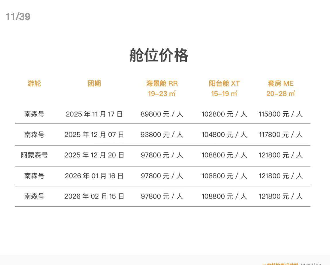  全包团南森号和阿蒙森号的价格情况