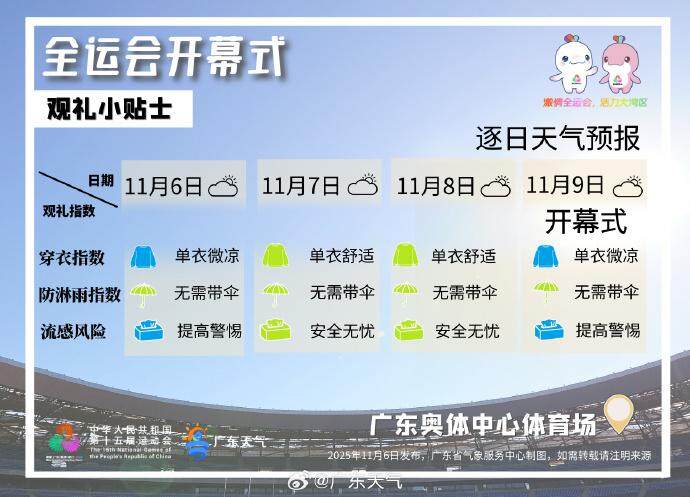 广东奥林匹克体育中心体育场专项预报。广东省气象服务中心制作