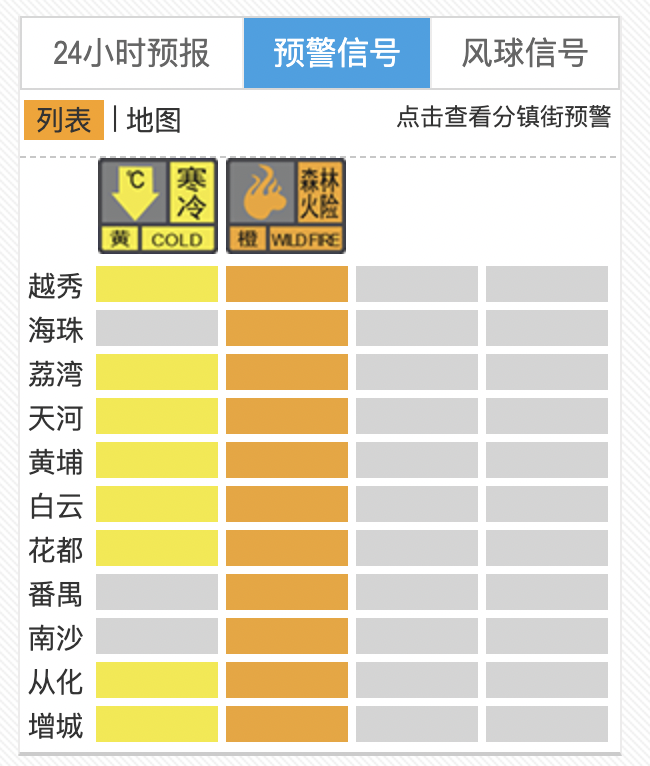 截至11月17日17时30分，广州预警信号发布情况 广州天气网截图