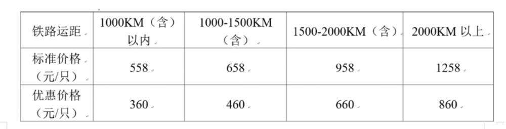 高铁宠物托运服务收费标准。石建华 摄 高铁宠物托运服务收费标准。石建华 摄