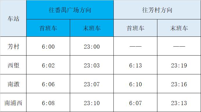 新开通线路各站首末班车时间
