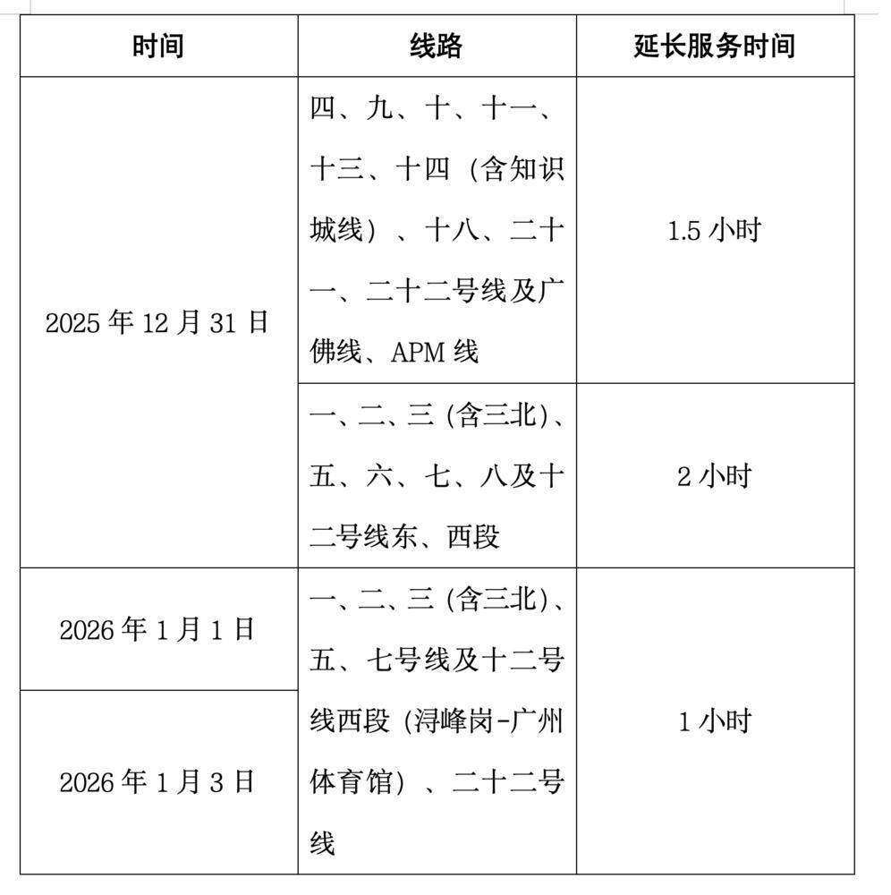 各线路延时收车情况