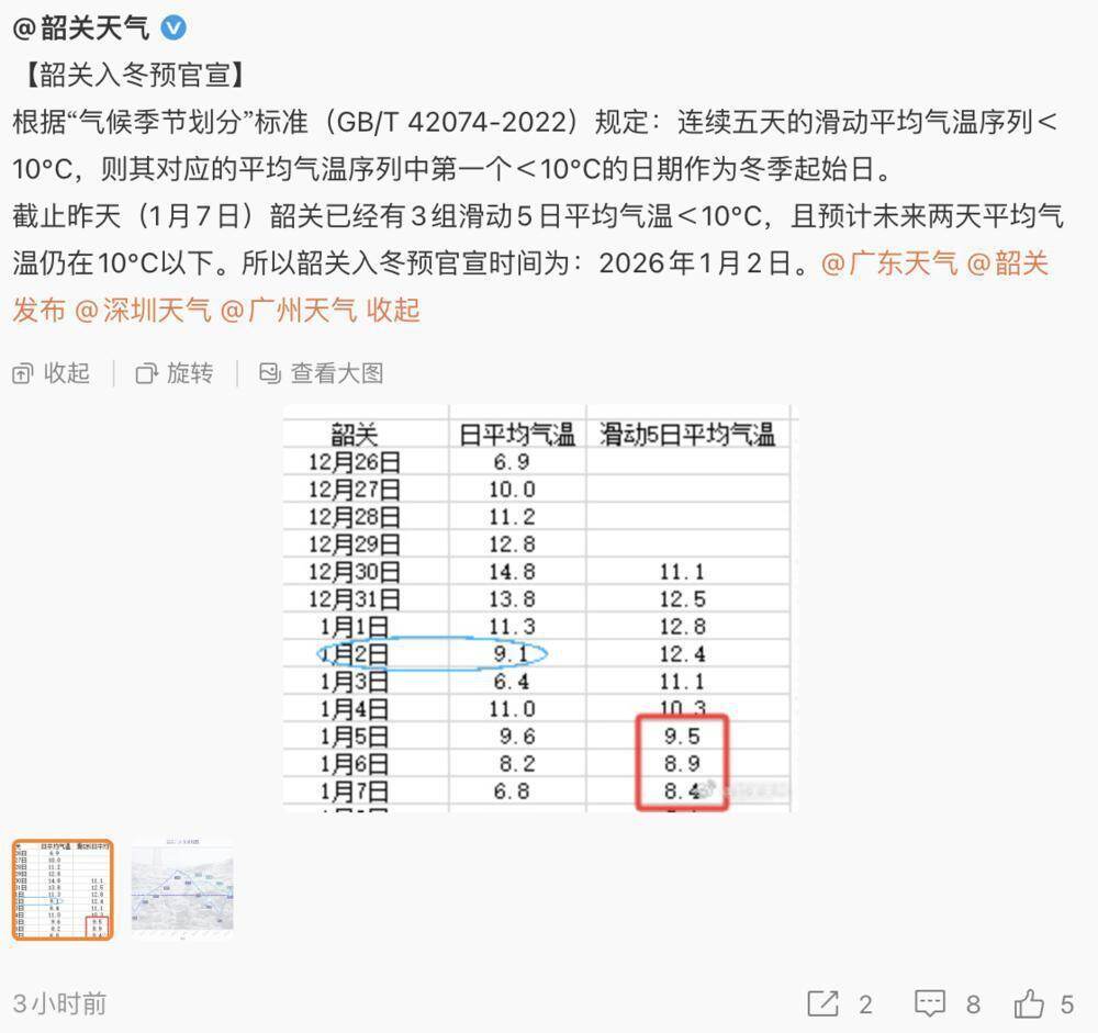 韶关市气象部门“预官宣入冬”新浪微博@韶关天气 截图