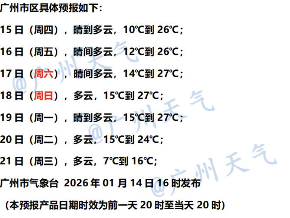  广州市气象台1月14日傍晚市区七天预报。图源：广州天气