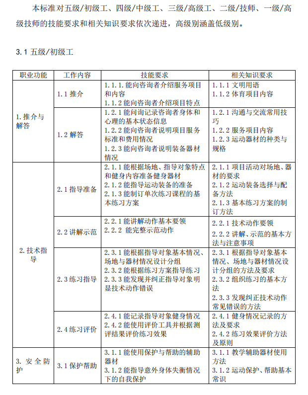  《社会体育指导员国家职业技能标准（修订版）》中社会体育指导员（五级/初级工）工作要求