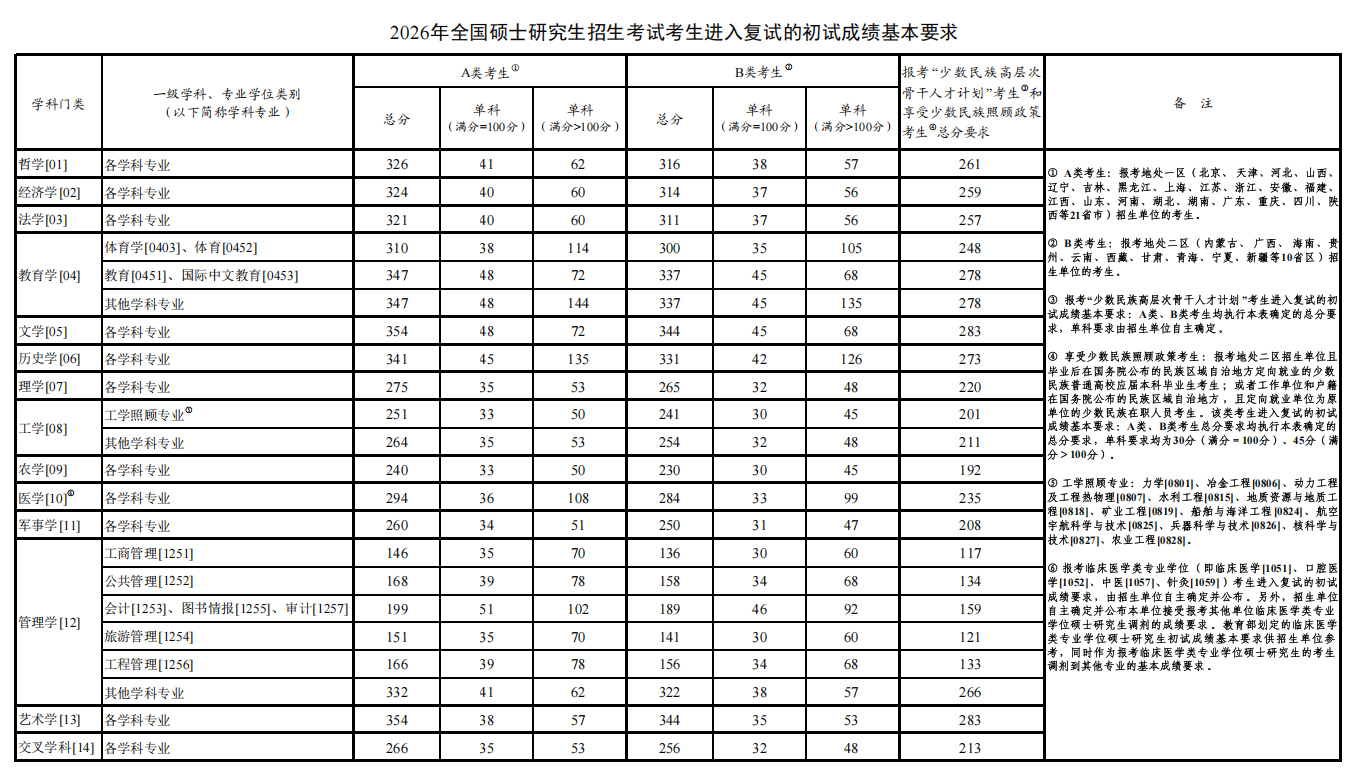 “调剂意向采集系统”将于3月27日开通