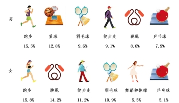 《2020年全民健身活动状况调查公报》 《2020年全民健身活动状况调查公报》