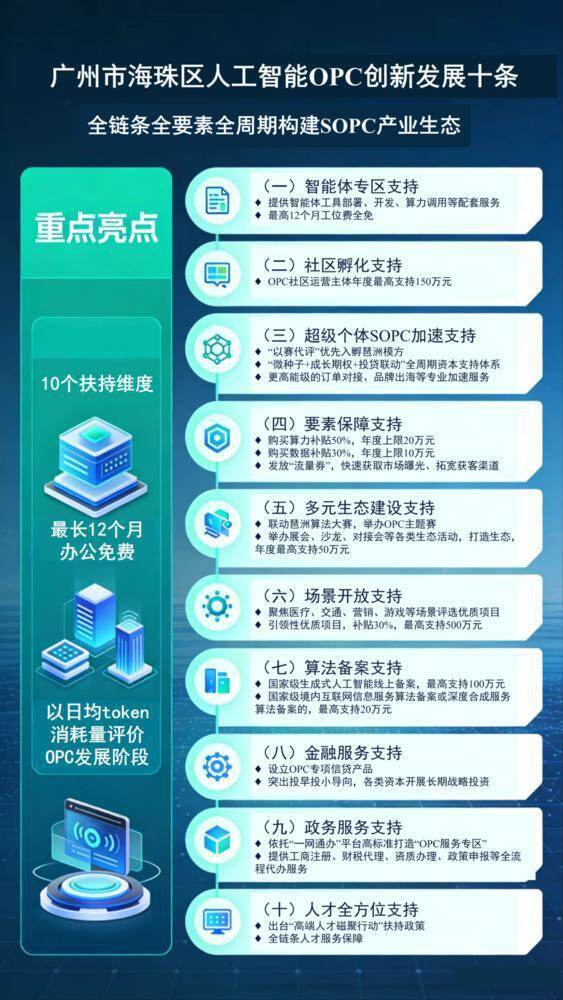 广州市海珠区人工智能OPC创新发展十条预计内容 广州市海珠区人工智能OPC创新发展十条预计内容