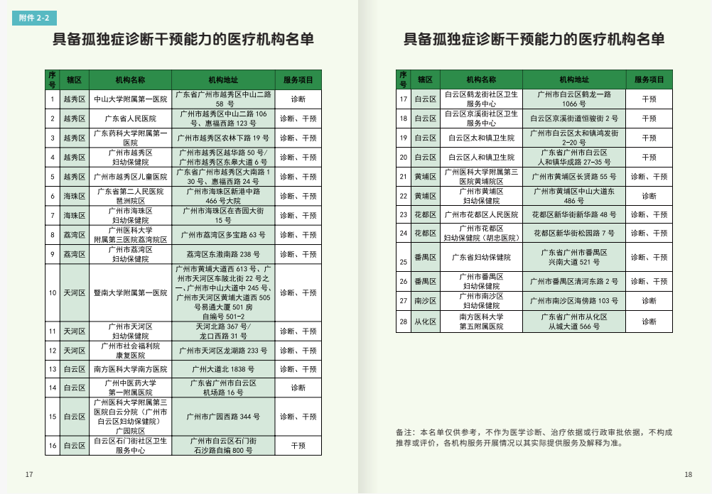 手册内的部分资源附录 手册内的部分资源附录