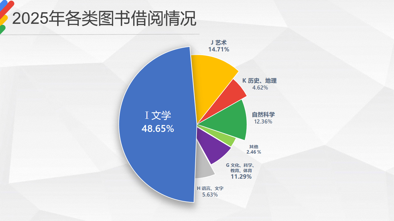  《2025年广州市公共图书馆未成年人阅读报告》