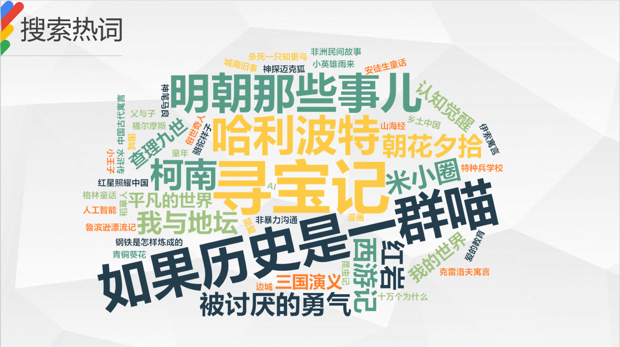  《2025年广州市公共图书馆未成年人阅读报告》