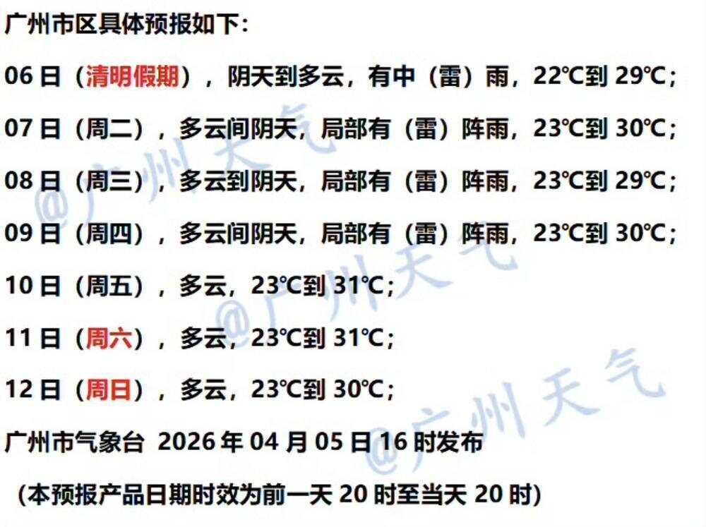 广州市气象台4月5日傍晚市区七天预报。图/@广州天气 广州市气象台4月5日傍晚市区七天预报。图/@广州天气