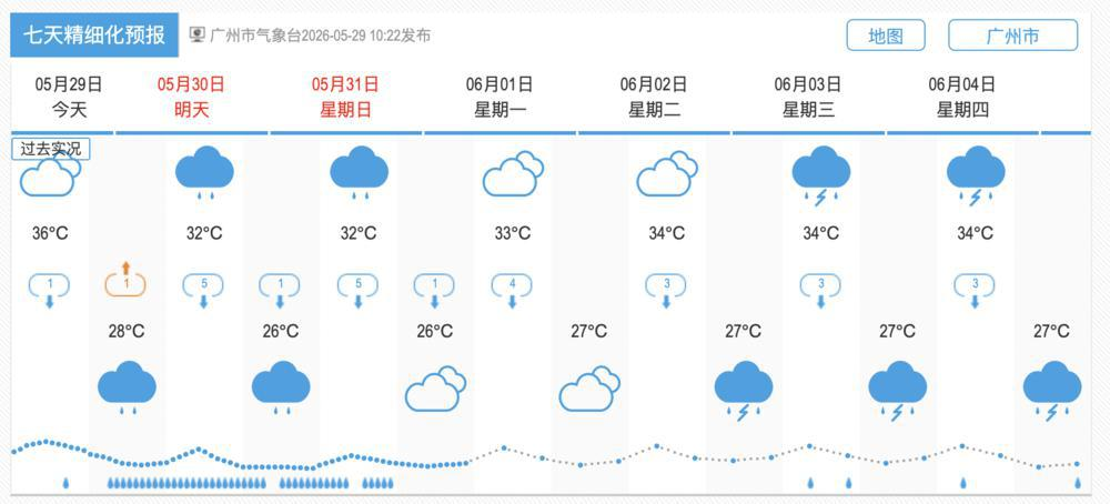 广州市气象台5月29日上午七天精细化预报 广州天气网截图 广州市气象台5月29日上午七天精细化预报 广州天气网截图