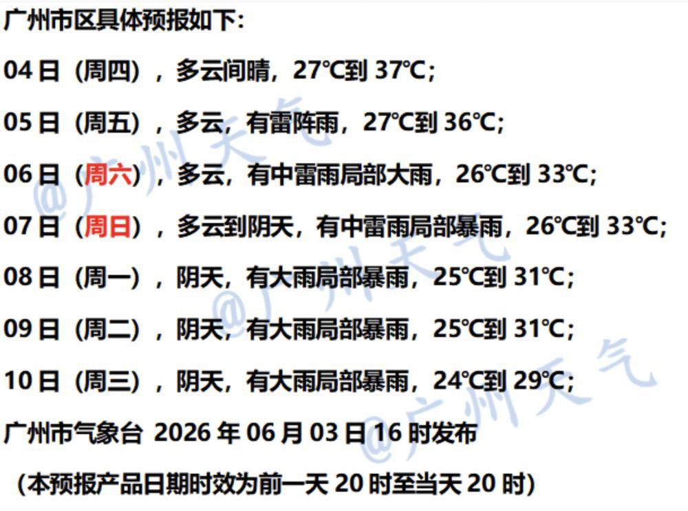  广州市气象台3日傍晚市区七天预报，最高气温将从本周37℃降至下周29℃。来源：广州天气网截图