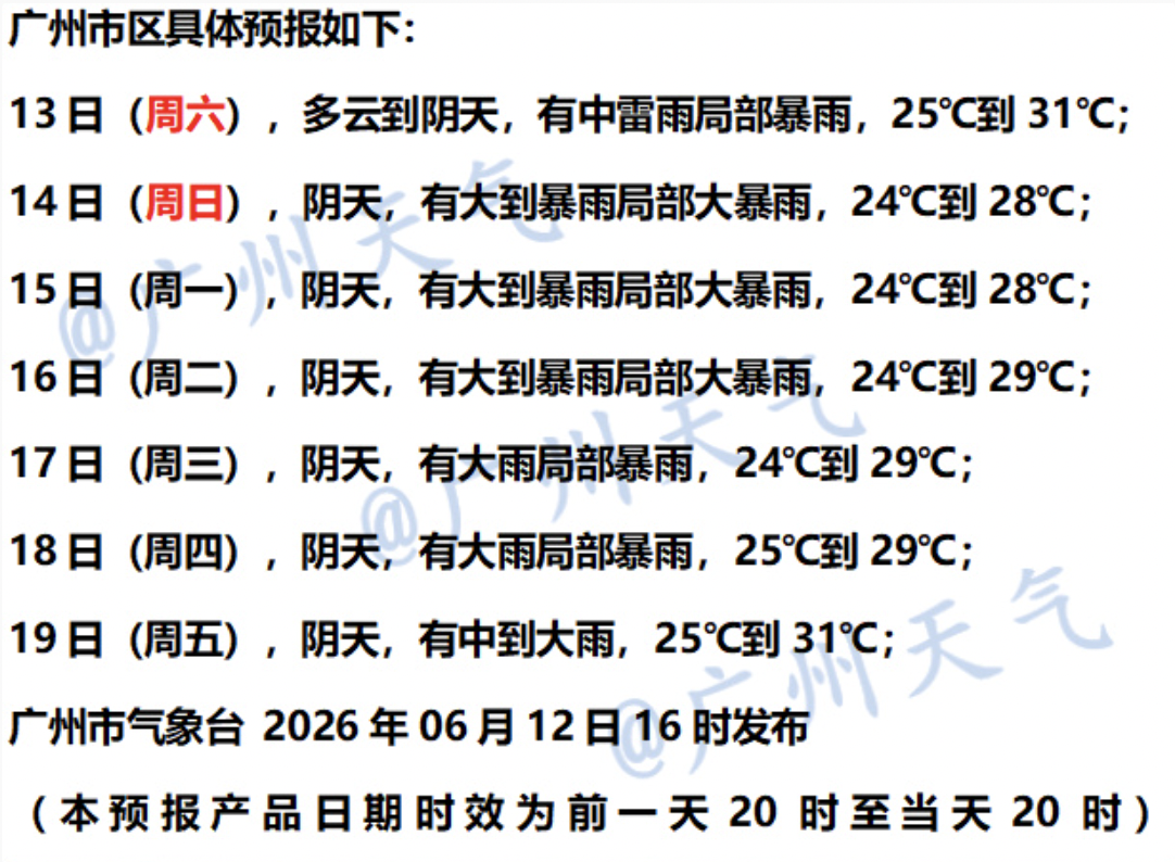 广州市气象台6月12日傍晚市区七天预报。图/@广州天气 广州市气象台6月12日傍晚市区七天预报。图/@广州天气