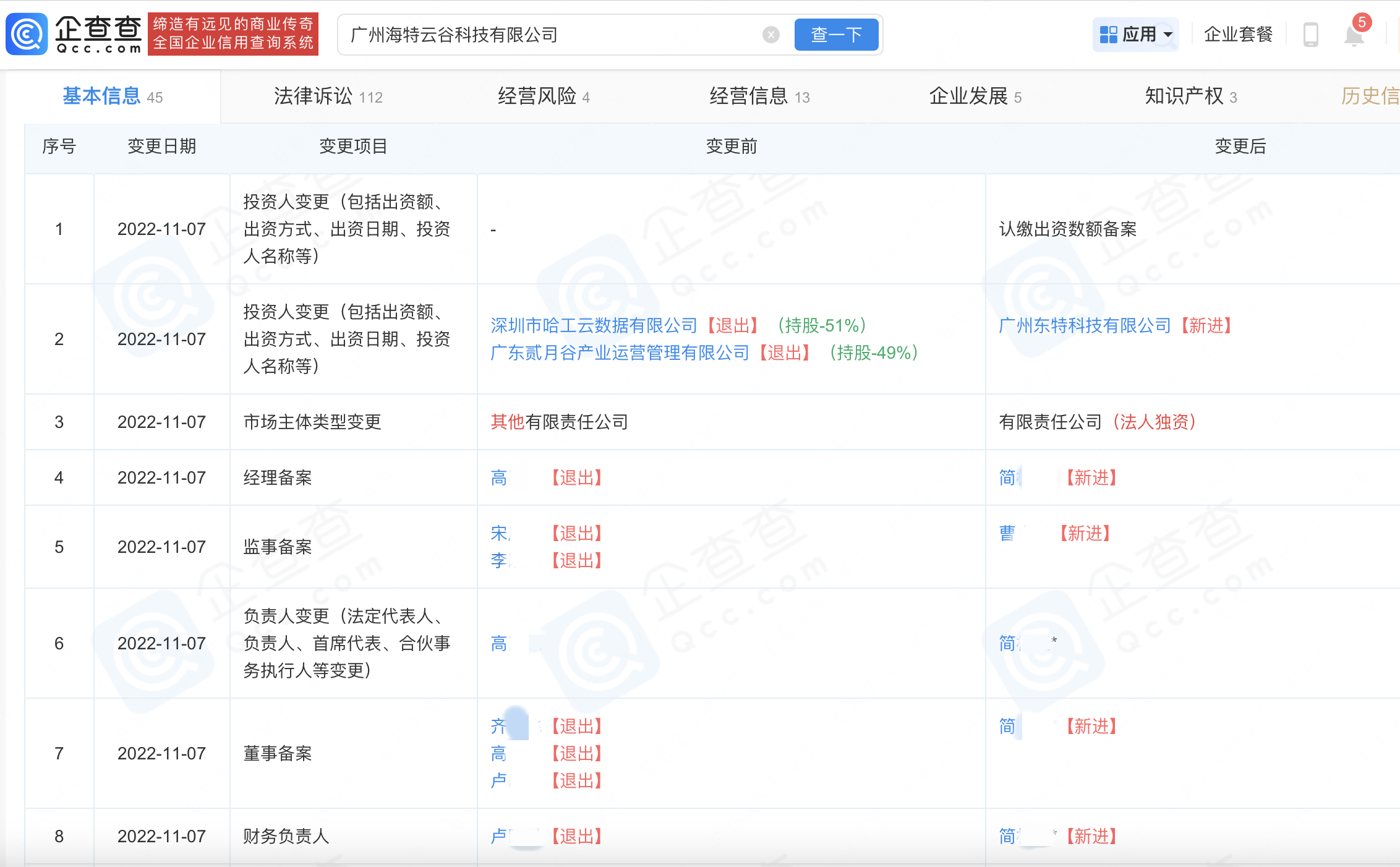 海特云谷公司曾在2022年11月“易主” 海特云谷公司曾在2022年11月“易主”