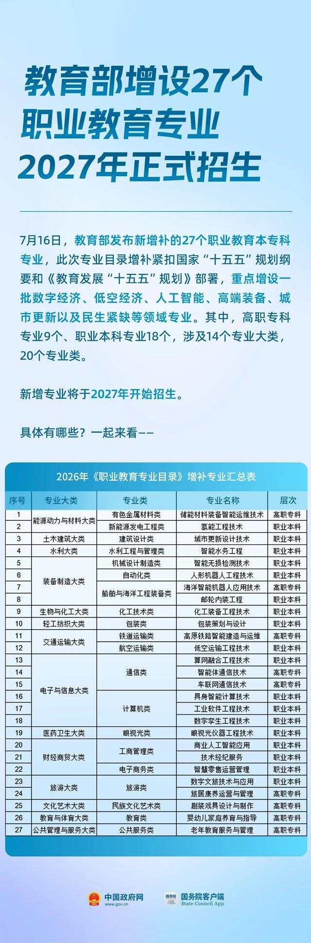 图源中国政府网 图源中国政府网