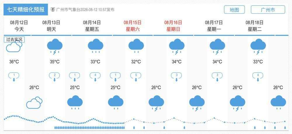 广州市气象台8月12日上午市区七天精细化预报 广州天气网截图 广州市气象台8月12日上午市区七天精细化预报 广州天气网截图