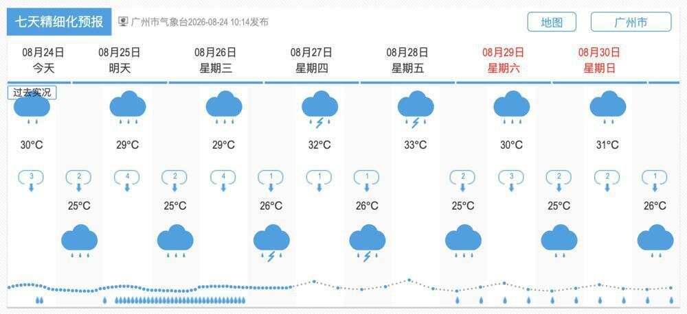  广州市气象台8月24日上午市区七天精细化预报 广州天气网截图